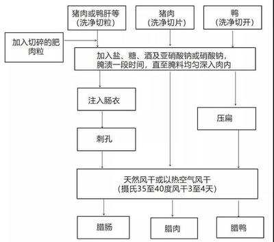 一口腊味就是年!但这种吃法可不行!