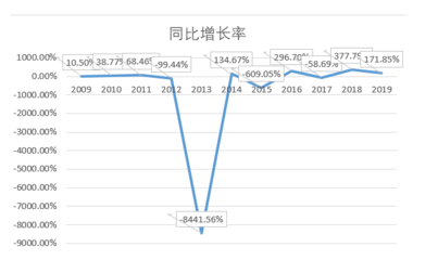 麦当劳、肯德基停业鸡肉不好卖了 圣农发展一季度现金流降四成